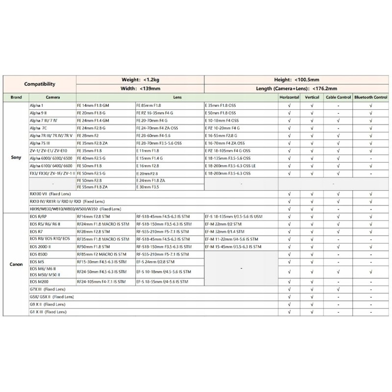 Gimbal Stabilizator Hohem Isteady Mt2 Kit + Lampa Led Ai Do Telefonu / Kamery / Aparatu Dslr Do 1,2kg